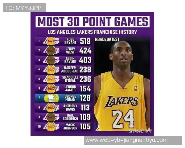 里夫斯砍下50分10板5助成湖人队史第三人上一个成就者为科比 里夫斯砍下50分10板5助成湖人队史第三人上一个成就者为科比